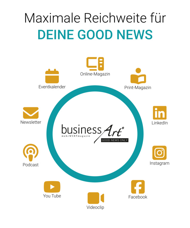 Die Kanäle von businessArt